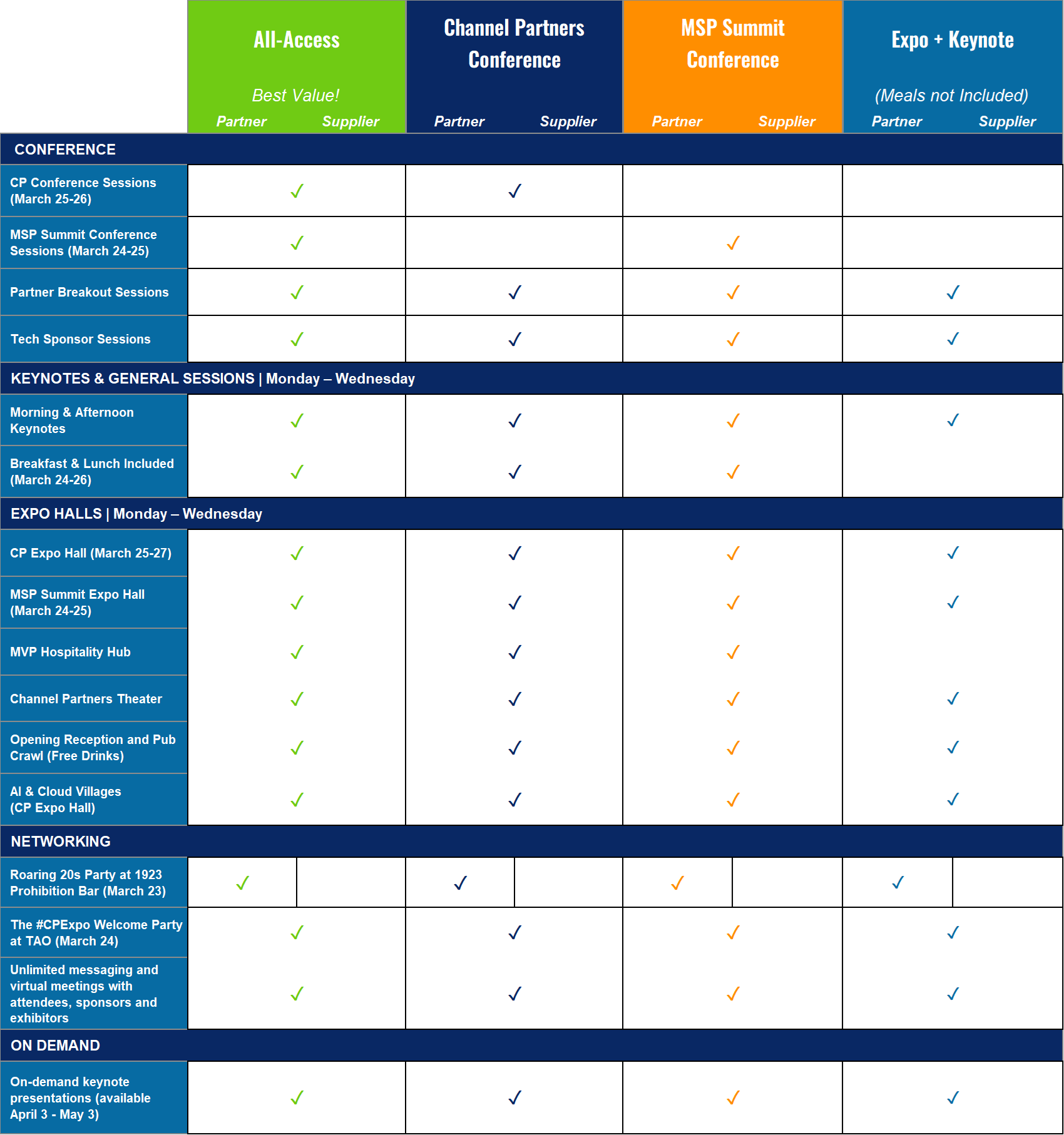 Pass Features Breakdown CPLV25