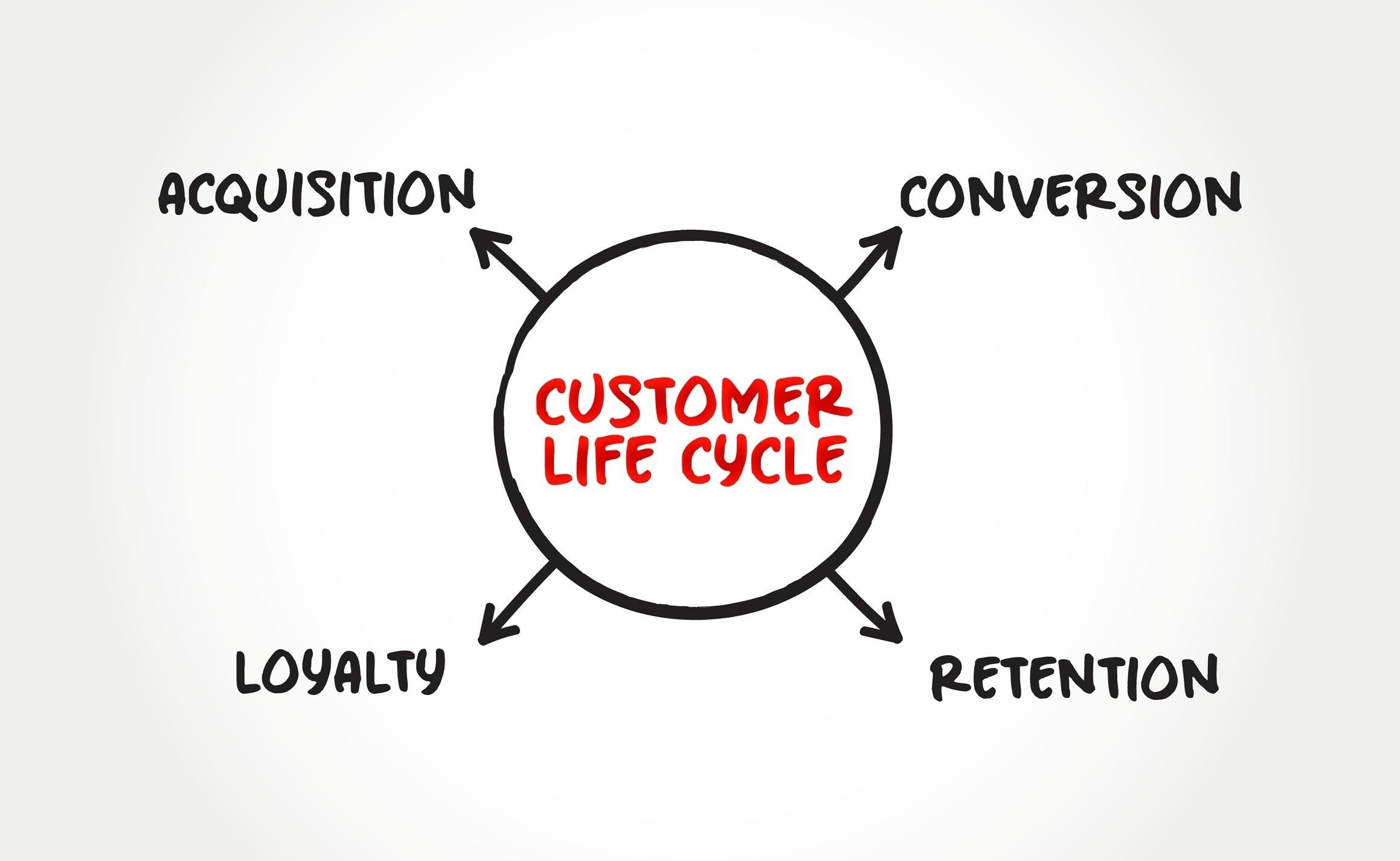Customer life cycle